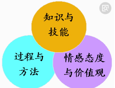 学习入口3